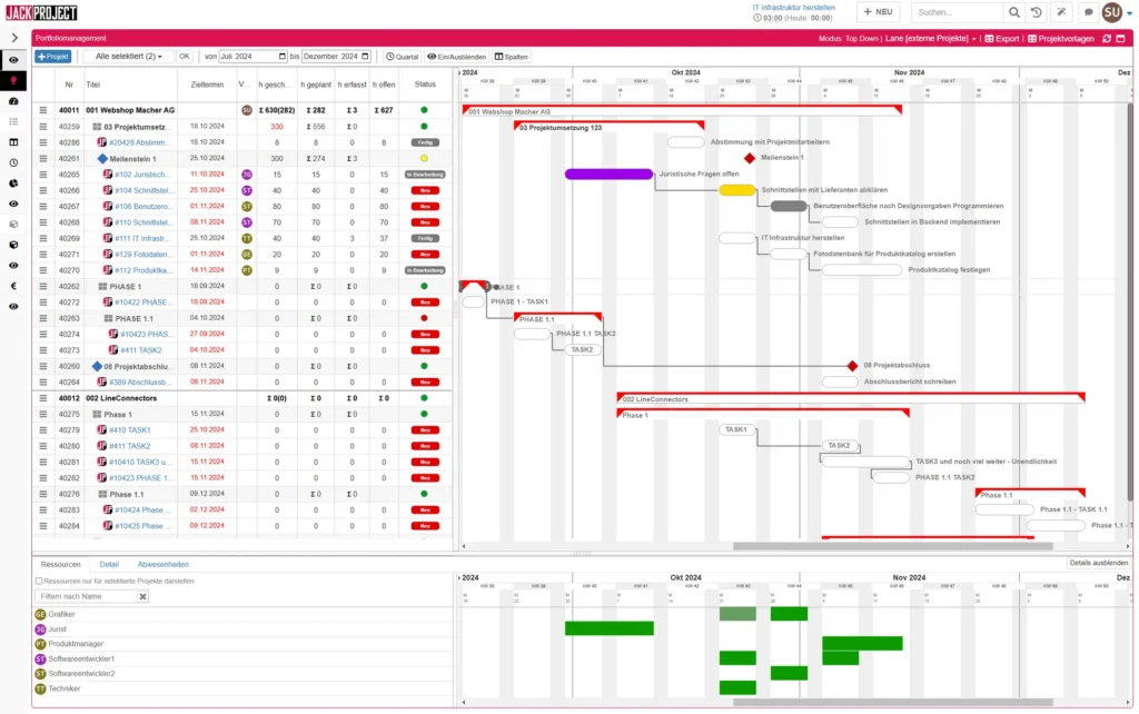 Jack Project Projektstrukturplan mit Gantt-Diagramm, Aufgaben-Status und Projektressourcenübersicht